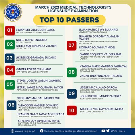 board passer medtech 2024|March 2024 Medical Technologists Licensure Examination Result.